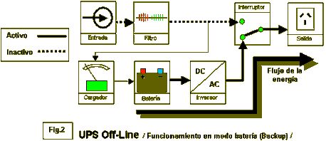 UPS Off-Line. Funcionamiento en modo batería - Electrónica Unicrom